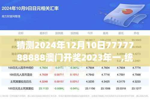 猜测2024年12月10日7777788888澳门开奖2023年一,统计分析解释定义_粉丝款6.343