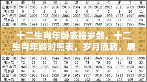 十二生肖年龄对照表，岁月流转下的属相与年龄神秘对应