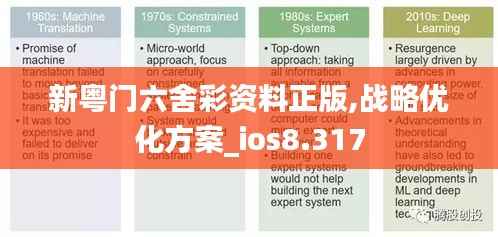新粤门六舍彩资料正版,战略优化方案_ios8.317