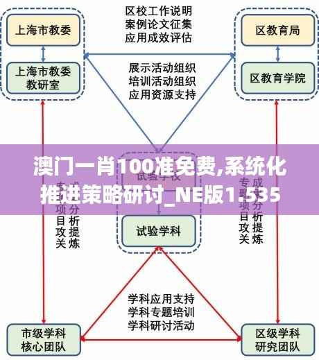 澳门一肖100准免费,系统化推进策略研讨_NE版1.535