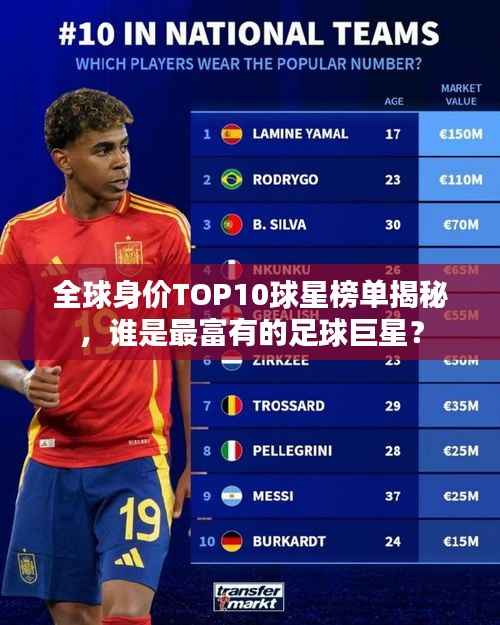 全球身价TOP10球星榜单揭秘，谁是最富有的足球巨星？