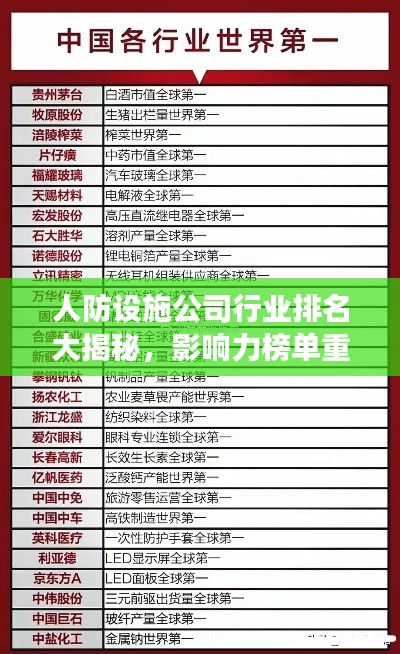 人防设施公司行业排名大揭秘，影响力榜单重磅出炉！
